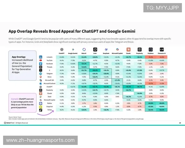 体育社交平台引入AI内容推荐,增强用户互动活跃度 体育社交平台引入AI内容推荐,增强用户互动活跃度
